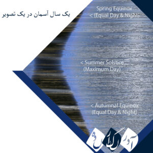 یک سال آسمان در یک تصویر